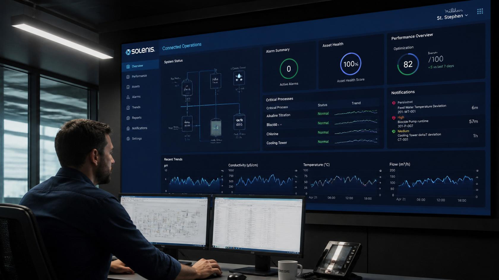 Especialista de Flowbit frente a un panel de monitoreo de operaciones